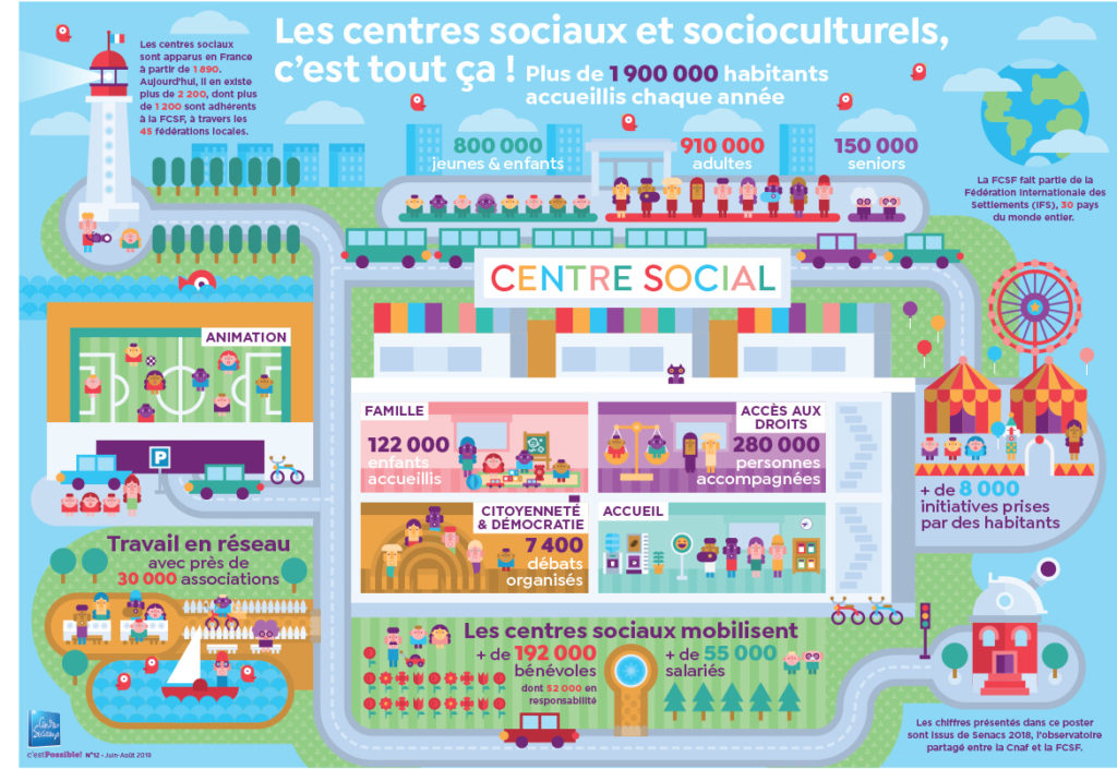 Un Centre Social Cest Quoi Fédération Des Centres Sociaux De Seine Et Marne 4481